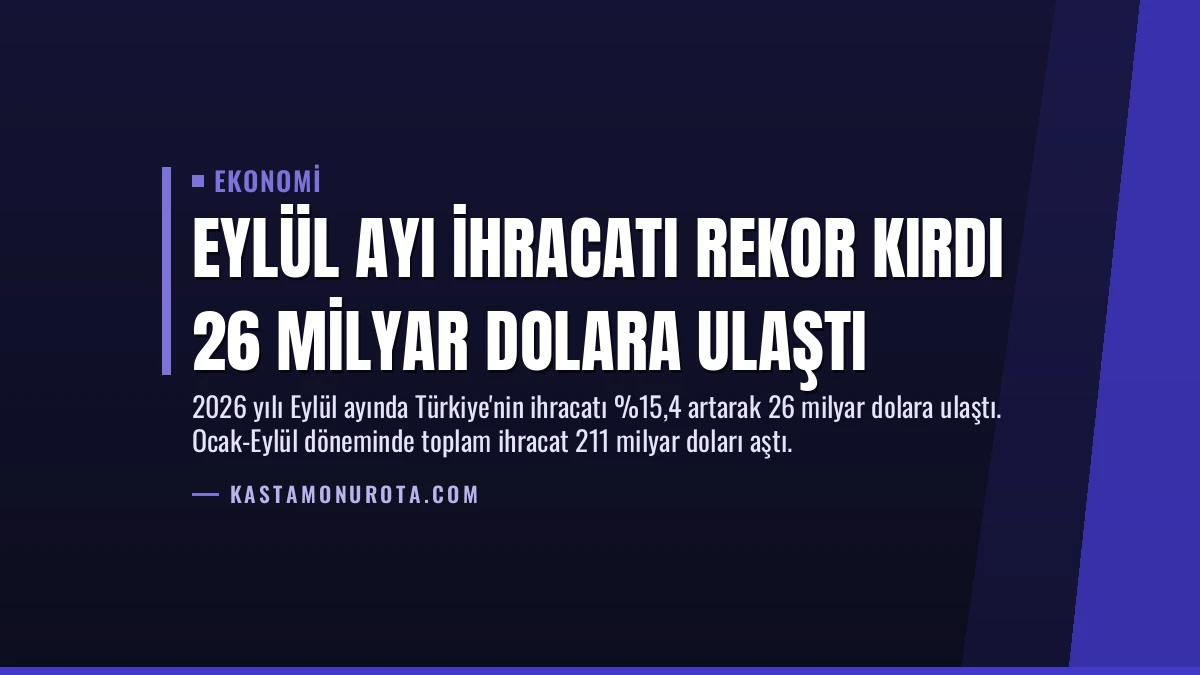 Eylül Ayı İhracatı Rekor Kırdı 26 Milyar Dolara Ulaştı