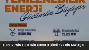 Türkiye'nin Elektrik Kurulu Gücü 127 Bin MW Aştı